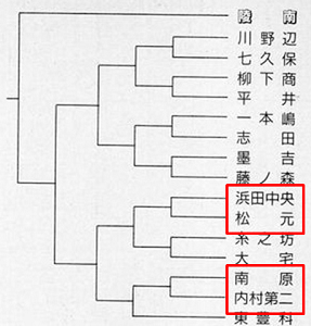 スラムダンクトーナメント表